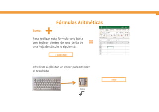 Fórmulas Aritméticas
Suma:
Para realizar esta fórmula solo basta
con teclear dentro de una celda de
una hoja de cálculo lo siguiente:
Posterior a ello dar un enter para obtener
el resultado
Intro
+
=
 