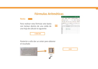 Fórmulas Aritméticas
Resta:
Para realizar esta fórmula solo basta
con teclear dentro de una celda de
una hoja de cálculo lo siguiente:
Posterior a ello dar un enter para obtener
el resultado
Intro
- =
 