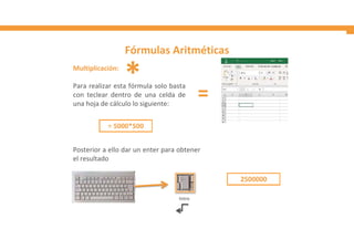 Fórmulas Aritméticas
Multiplicación:
Para realizar esta fórmula solo basta
con teclear dentro de una celda de
una hoja de cálculo lo siguiente:
Posterior a ello dar un enter para obtener
el resultado
Intro
* =
 