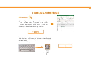 Fórmulas Aritméticas
Porcentaje:
Para realizar esta fórmula solo basta
con teclear dentro de una celda de
una hoja de cálculo lo siguiente:
Posterior a ello dar un enter para obtener
el resultado
Intro
=
%
 
