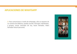 APLICACIONES DE WHATSAPP
2. Para comunicarse a través de whatsapp, sólo se requiere de
un número de teléfono, puedes escribir mensajes individuales,
a grupos; enviar mensajes de voz, hacer llamadas, video
llamadas hasta 8 personas.
 