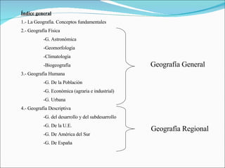 Índice general 1.- La Geografía. Conceptos fundamentales 2.- Geografía Física -G. Astronómica -Geomorfología -Climatología -Biogeografía 3.- Geografía Humana -G. De la Población -G. Económica (agraria e industrial) -G. Urbana 4.- Geografía Descriptiva -G. del desarrollo y del subdesarrollo -G. De la U.E. -G. De América del Sur -G. De España Geografía General Geografía Regional 