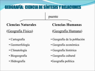 GEOGRAFÍA:  CIENCIA DE SÍNTESIS Y RELACIONES puente Ciencias Naturales ( Geografía Física ) Ciencias Humanas ( Geografía Humana ) Cartografía Geomorfología Climatología Biogeografía Hidrografía Geografía de la población Geografía económica Geografía histórica Geografía cultural Geografía política 