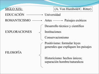 SIGLO XIX :  (A. Von Humbold/C. Ritter) EDUCACIÓN Universidad ROMANTICISMO Artes Paisajes exóticos Desarrollo técnico y científico EXPLORACIONES Instituciones Conservacionismo Positivismo: formular leyes  generales que expliquen los paisajes FILOSOFÍA Historicismo: hechos únicos;  separación hombre/naturaleza 