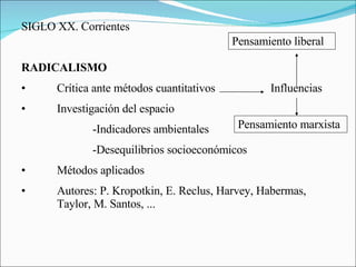 SIGLO XX. Corrientes RADICALISMO Crítica ante métodos cuantitativos Influencias Investigación del espacio -Indicadores ambientales -Desequilibrios socioeconómicos Métodos aplicados Autores: P. Kropotkin, E. Reclus, Harvey, Habermas,  Taylor, M. Santos, ... Pensamiento liberal Pensamiento marxista 