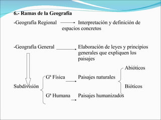 6.- Ramas de la Geografía -Geografía Regional Interpretación y definición de  espacios concretos -Geografía General Elaboración de leyes y principios  generales que expliquen los  paisajes   Abióticos Gª Física Paisajes naturales Subdivisión   Bióticos Gª Humana Paisajes humanizados 