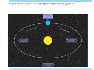Vídeo web: http://almez.pntic.mec.es/~jmac0005/ESO_Geo/TIERRA/videos/video_pt_007.htm
 
