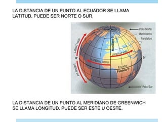LA DISTANCIA DE UN PUNTO AL ECUADOR SE LLAMALA DISTANCIA DE UN PUNTO AL ECUADOR SE LLAMA
LATITUD. PUEDE SER NORTE O SUR.LATITUD. PUEDE SER NORTE O SUR.
LA DISTANCIA DE UN PUNTO AL MERIDIANO DE GREENWICH
SE LLAMA LONGITUD. PUEDE SER ESTE U OESTE.LONGITUD. PUEDE SER ESTE U OESTE.
 