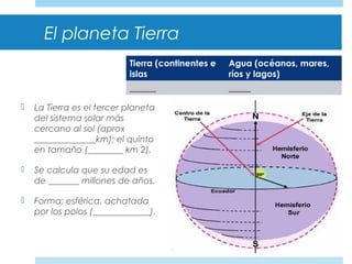 El planeta Tierra
 La Tierra es el tercer planeta
del sistema solar más
cercano al sol (aprox
______________km); el quinto
en tamaño (________ km 2).
 Se calcula que su edad es
de _______ millones de años.
 Forma: esférica, achatada
por los polos (_____________).
Tierra (continentes e
islas
Agua (océanos, mares,
ríos y lagos)
______ _____
 