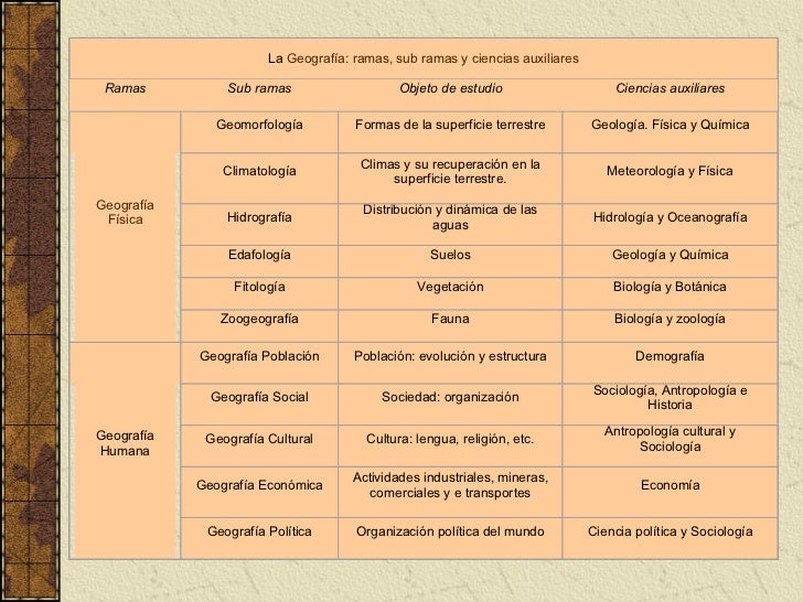 Unidad 1 IntroduccióN A La GeografíA