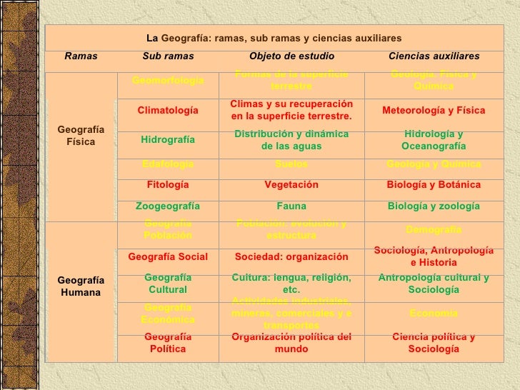 introducción a la geografía,502