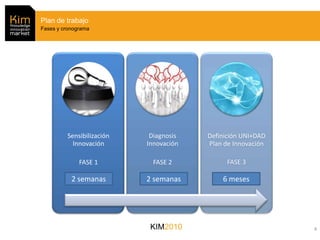 Plan de trabajo
Fases y cronograma




         Sensibilización    Diagnosis   Definición UNI+DAD
           Innovación      Innovación   Plan de Innovación

              FASE 1         FASE 2           FASE 3

           2 semanas       2 semanas        6 meses




                            KIM2010                          4
 
