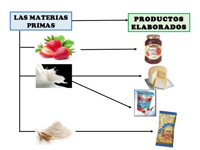 las materias primas y productos elaborados