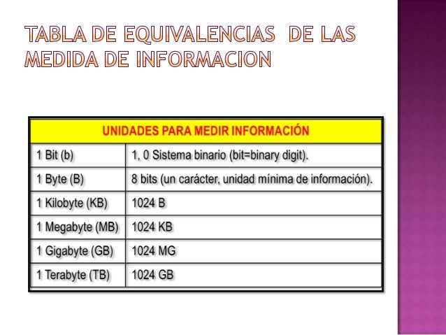 Unidades de medida de informacion