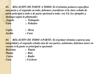 03. RELACIÓN DE PARTE A TODO: Si el término primero especifica
una parte y el segundo su todo, debemos considerar si la clave señala de
parte principal a todo o de parte opcional a todo, vea Ud. los ejemplos y
distinga según lo planteado:
Ángulo : Triángulo
Cara : Poliedro
Cajón : Mesa
Jardín : Casa
04. RELACIÓN DE TODO A PARTE: Si el primer término expresa una
integridad y el segundo señala una de sus partes, asimismo, debemos tener en
cuenta si la parte es principal u opcional:
Bicicleta : Timón
Planta : Raíz
Carro : Radio
Casa : Cochera
 