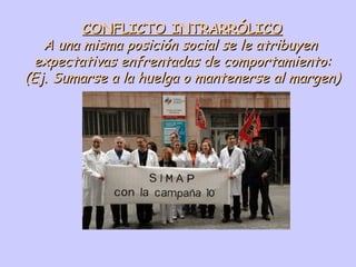 CONFLICTO INTRARRÓLICO A una misma posición social se le atribuyen  expectativas enfrentadas de comportamiento: (Ej. Sumarse a la huelga o mantenerse al margen) 