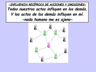 -INFLUENCIA RECÍPROCA DE ACCIONES Y OMISIONES- Todos nuestros actos influyen en los demás. Y los actos de los demás influyen en mí. -nada humano me es ajeno- 