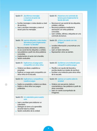 6
Sesión 17:	 ¡Escribimos mensajes
y creamos el sector de
mensajitos!
	 Escribe mensajes o notas desde su nivel
de escritura.
	 Leen y escriben mensajes y crean el
sector para los mensajes.
Sesión 18 :	Hacemos una caminata de
lectura para implementar la
tienda del aula
	 Reconoce el uso social de las etiquetas,
carteles y afiches.
	 Reconoce palabras mediante la
asociación con otras palabras
conocidas.
	 Leen carteles, afiches y etiquetas en una
caminata de lectura.
Sesión 19:	Leemos etiquetas y otros textos
del entorno para implementar
el sector “La tiendita”
	 Reconoce textos del entorno cotidiano,
el uso social de las etiquetas y carteles.
	 Lee palabras a partir de otras palabras
conocidas.
	 Implementan el sector de la tiendita.
	 Sesión evaluativa
Sesión 20:	¿Cómo me siento con mis
amigos?
	 Localiza información y reconstruye una
secuencia.
	 Leen un texto instructivo.
	 Representan cómo se sienten.
Sesión 21:	 Explicamos un juego para
compartirlo con otros niños
	 Ordena sus ideas y explicita su
propósito.
	 Explican un juego para compartirlo con
otros niños en la escuela.
Sesión 22:	Escribimos una invitación para
compartir nuestros juegos
	 Planifica con ayuda del docente y
escribe desde sus niveles de escritura
	 Escriben una invitación para otros niños
de la escuela.
Sesión 23:	Explicamos y compartimos
nuestros juegos
	 Explica su propósito y ordena sus ideas.
	 Explica a otros niños sus juegos
preferidos.
Sesión 24:	Leemos un cuento sobre la
amistad
	 Ordena una secuencia, deduce
características y lee palabras a partir de
otras conocidas.
	 Leen un cuento acompañado de
imágenes.
Sesión 25:	Un calendario para nuestra
aula
	 Leen y escriben para elaborar un
calendario.
	 Dialogan en torno a lo aprendido
durante toda la unidad.
	 Sesión evaluativa de la unidad.
 