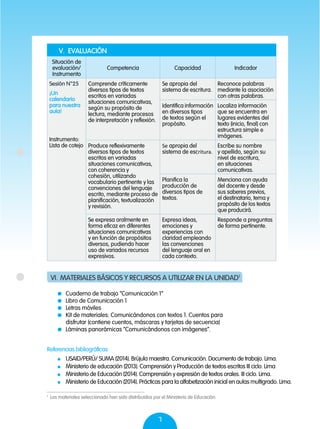 7
	 Cuaderno de trabajo “Comunicación 1”
	 Libro de Comunicación 1
	 Letras móviles
	 Kit de materiales: Comunicándonos con textos 1. Cuentos para
disfrutar (contiene cuentos, máscaras y tarjetas de secuencia)
	 Láminas panorámicas “Comunicándonos con imágenes”.
VI.	MATERIALES BÁSICOS Y RECURSOS A UTILIZAR EN LA UNIDAD1
1
Los materiales seleccionado han sido distribuidos por el Ministerio de Educación.
V. EVALUACIÓN
Situación de
evaluación/
Instrumento
Competencia Capacidad Indicador
Sesión N°25
¡Un
calendario
para nuestra
aula!
Instrumento:
Lista de cotejo
Comprende críticamente
diversos tipos de textos
escritos en variadas
situaciones comunicativas,
según su propósito de
lectura, mediante procesos
de interpretación y reflexión.
Se apropia del
sistema de escritura.
Reconoce palabras
mediante la asociación
con otras palabras.
Identifica información
en diversos tipos
de textos según el
propósito.
Localiza información
que se encuentra en
lugares evidentes del
texto (inicio, final) con
estructura simple e
imágenes.
Produce reflexivamente
diversos tipos de textos
escritos en variadas
situaciones comunicativas,
con coherencia y
cohesión, utilizando
vocabulario pertinente y las
convenciones del lenguaje
escrito, mediante proceso de
planificación, textualización
y revisión.
Se apropia del
sistema de escritura.
Escribe su nombre
y apellido, según su
nivel de escritura,
en situaciones
comunicativas.
Planifica la
producción de
diversos tipos de
textos.
Menciona con ayuda
del docente y desde
sus saberes previos,
el destinatario, tema y
propósito de los textos
que producirá.
Se expresa oralmente en
forma eficaz en diferentes
situaciones comunicativas
y en función de propósitos
diversos, pudiendo hacer
uso de variados recursos
expresivos.
Expresa ideas,
emociones y
experiencias con
claridad empleando
las convenciones
del lenguaje oral en
cada contexto.
Responde a preguntas
de forma pertinente.
Referencias bibliográficas:
	USAID/PERú/ SUMA (2014). Brújula maestra. Comunicación. Documento de trabajo. Lima.
	 Ministerio de educación (2013). Comprensión y Producción de textos escritos III ciclo. Lima
	 Ministerio de Educación (2014). Comprensión y expresión de textos orales. III ciclo. Lima.
	 Ministerio de Educación (2014). Prácticas para la alfabetización inicial en aulas multigrado. Lima.
 
