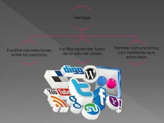 Ventajas
Facilitan las relaciones
entre las personas
Facilita aprender fuera
de la sala de clases
Permite comunicarnos
con familiares que
están lejos
 