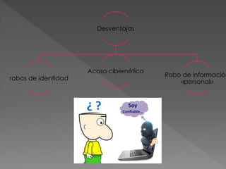Desventajas
robos de identidad
Acoso cibernético
Robo de información
«personal»
 