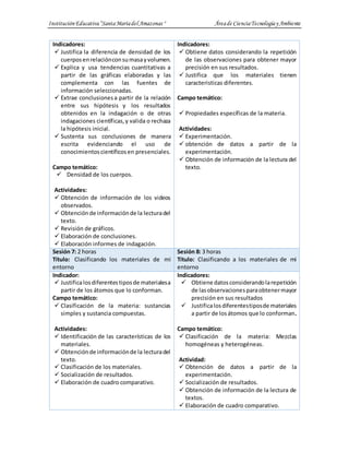 InstituciónEducativa“SantaMaríadel Amazonas " Áreade CienciaTecnologíay Ambiente
Indicadores:
 Justifica la diferencia de densidad de los
cuerposenrelaciónconsumasayvolumen.
 Explica y usa tendencias cuantitativas a
partir de las gráficas elaboradas y las
complementa con las fuentes de
información seleccionadas.
 Extrae conclusionesa partir de la relación
entre sus hipótesis y los resultados
obtenidos en la indagación o de otras
indagaciones científicas,y valida o rechaza
la hipótesis inicial.
 Sustenta sus conclusiones de manera
escrita evidenciando el uso de
conocimientoscientíficosen presenciales.
Campo temático:
 Densidad de los cuerpos.
Actividades:
 Obtención de información de los videos
observados.
 Obtenciónde informaciónde la lecturadel
texto.
 Revisión de gráficos.
 Elaboración de conclusiones.
 Elaboración informes de indagación.
Indicadores:
 Obtiene datos considerando la repetición
de las observaciones para obtener mayor
precisión en sus resultados.
 Justifica que los materiales tienen
caracteristicas diferentes.
Campo temático:
 Propiedades específicas de la materia.
Actividades:
 Experimentación.
 obtención de datos a partir de la
experimentación.
 Obtención de información de la lectura del
texto.
Sesión 7: 2 horas
Título: Clasificando los materiales de mi
entorno
Sesión 8: 3 horas
Título: Clasificando a los materiales de mi
entorno
Indicador:
 Justificalosdiferentestiposde materialesa
partir de los átomos que lo conforman.
Campo temático:
 Clasificación de la materia: sustancias
simples y sustancia compuestas.
Actividades:
 Identificación de las características de los
materiales.
 Obtenciónde informaciónde la lecturadel
texto.
 Clasificación de los materiales.
 Socialización de resultados.
 Elaboración de cuadro comparativo.
Indicadores:
 Obtiene datosconsiderandolarepetición
de lasobservacionesparaobtenermayor
precisión en sus resultados
 Justificalosdiferentestiposde materiales
a partir de losátomos que lo conforman.
Campo temático:
 Clasificación de la materia: Mezclas
homogéneas y heterogéneas.
Actividad:
 Obtención de datos a partir de la
experimentación.
 Socialización de resultados.
 Obtención de información de la lectura de
textos.
 Elaboración de cuadro comparativo.
 