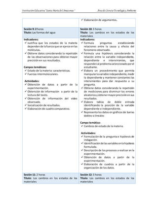 InstituciónEducativa“SantaMaríadel Amazonas " Áreade CienciaTecnologíay Ambiente
 Elaboración de argumentos.
Sesión 9: 2 horas
Título: Las formas del agua
Sesión 10: 3 horas
Título: Los cambios en los estados de los
materiales
Indicadores:
 Justifica que los estados de la materia
dependende lafuerza que se ejerce enlas
moléculas.
 Obtiene datos considerando la repetición
de las observaciones para obtener mayor
precisión en sus resultados.
Campos temáticos:
 Estado de la materia: características.
 Fuerzas intermoleculares.
Actividades:
 Obtención de datos a partir de la
experimentación.
 Obtención de información a partir de la
lectura del texto.
 Obtención de información del video
observado.
 Socialización de resultados.
 Elaboración de cuadro comparativo.
Indicadores:
 Formula preguntas estableciendo
relaciones entre la causa y efecto del
fenomeno observado.
 Formula una hipótesis considerando la
relación entre la variable independiente,
dependiente e intervinientes, que
respondenal problemaseleccionadoporel
estudiante.
 Elabora un procedimiento que permita
manipularla variable independiente,medir
la dependiente y mantener constantes las
intervinientes para dar respuesta a su
pregunta.
 Obtiene datos considerando la repetición
de mediciones para disminuir los errores
aleatoriosyobtenermayorprecisiónensus
resultados.
 Elabora tablas de doble entrada
identificando la posición de la variable
dependiente e independiente.
 Representa los datos en gráficos de barras
dobles o lineales
Campo temático:
 Cambios de estado de la materia.
Actividades:
 Formulación de la pregunta e hipótesis de
indagación.
 Identificacióndelasvariablesenlahipótesis
formulada.
 Descripción de los procesos a realizar en la
experimentación.
 Obtención de datos a partir de la
experimentación.
 Elaboración de cuadros a partir de la
organización de los datos.
Sesión 11: 2 horas
Título: Los cambios en los estados de los
materiales
Sesión 12: 3 horas
Título: Los cambios en los estados de los
materiales
 