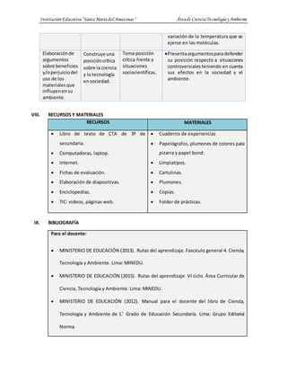 InstituciónEducativa“SantaMaríadel Amazonas " Áreade CienciaTecnologíay Ambiente
variación de la temperatura que se
ejerce en las moléculas.
Elaboraciónde
argumentos
sobre beneficios
y/operjuiciodel
uso de los
materialesque
influyenensu
ambiente.
Construye una
posicióncrítica
sobre la ciencia
y la tecnología
ensociedad.
Toma posición
crítica frente a
situaciones
sociocientíficas.
Presentaargumentosparadefender
su posición respecto a situaciones
controversiales teniendo en cuenta
sus efectos en la sociedad y el
ambiente.
VIII. RECURSOS Y MATERIALES
RECURSOS MATERIALES
 Libro de texto de CTA de 3º de
secundaria.
 Computadoras, laptop.
 Internet.
 Fichas de evaluación.
 Elaboración de diapositivas.
 Enciclopedias.
 TIC: videos, páginas web.
 Cuaderno de experiencias
 Papelógrafos, plumones de colores para
pizarra y papel bond.
 Limpiatipos.
 Cartulinas.
 Plumones.
 Copias.
 Folder de prácticas.
IX. BIBLIOGRAFÍA
Para el docente:
 MINISTERIO DE EDUCACIÓN (2013). Rutas del aprendizaje. Fascículo general 4. Ciencia,
Tecnología y Ambiente. Lima: MINEDU.
 MINISTERIO DE EDUCACIÓN (2015). Rutas del aprendizaje. VI ciclo. Área Curricular de
Ciencia, Tecnología y Ambiente. Lima: MINEDU.
 MINISTERIO DE EDUCACIÓN (2012). Manual para el docente del libro de Ciencia,
Tecnología y Ambiente de 1. ̊ Grado de Educación Secundaria. Lima: Grupo Editorial
Norma.
 