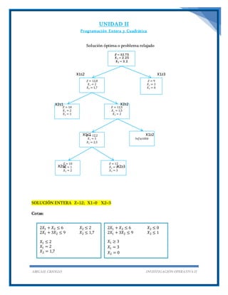 UNIDAD II
Programación Entera y Cuadrática
ABIGAIL CRIOLLO INVESTIGACIÓN OPERATIVA II
Solución óptima o problema relajado
SOLUCIÓN ENTERA Z=12; X1=0 X2=3
Cotas:
𝑍 = 12
𝑋1 = 0
𝑋2 = 3
𝑍 = 10
𝑋1 = 1
𝑋2 = 2
𝑍 = 12,2
𝑋1 = 1
𝑋2 = 2,3
𝐼𝑛𝑓𝑎𝑐𝑡𝑖𝑏𝑙𝑒
𝑍 = 10
𝑋1 = 2
𝑋2 = 1
𝑍 = 12,5
𝑋1 = 1,5
𝑋2 = 2
𝑍 = 12,8
𝑋1 = 2
𝑋2 = 1,7
𝑍 = 9
𝑋1 = 3
𝑋2 = 0
𝒁 = 𝟏𝟐,𝟕𝟓
𝑿 𝟏 = 𝟐, 𝟐𝟓
𝑿 𝟐 = 𝟑, 𝟐
2𝑋1 + 𝑋2 ≤ 6 𝑋2 ≤ 2
2𝑋1 + 3𝑋2 ≤ 9 𝑋2 ≤ 1,7
𝑋1 ≤ 2
𝑋1 = 2
𝑋2 = 1,7
2𝑋1 + 𝑋2 ≤ 6 𝑋2 ≤ 0 𝑋2 = 0
2𝑋1 + 3𝑋2 ≤ 9 𝑋2 ≤ 1
𝑋1 ≥ 3
𝑋1 = 3
𝑋2 = 0
X1≤2 X1≥3
X2≤1 X2≥2
X1≤1 X1≥2
X2≤2 X2≥3
 