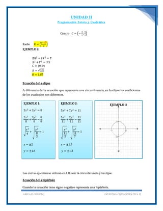 UNIDAD II
Programación Entera y Cuadrática
ABIGAIL CRIOLLO INVESTIGACIÓN OPERATIVA II
Centro 𝐶 = (−
3
2
;
5
2
)
Radio 𝑅 = (
23√2
2
)
EJEMPLO 2:
𝟐𝑿 𝟐 + 𝟐𝒀 𝟐 = 𝟕
𝑋2 + 𝑌2 = 3.5
𝐶 = (0;0)
𝑅 = √3.5
𝑅 = 1.87
Ecuación de la elipse
A diferencia de la ecuación que representa una circunferencia, en la elipse los coeficientes
de los cuadrados son diferentes.
Las curvas que más se utilizan en I.O. son la circunferencia y la elipse.
Ecuación de la hipérbole
Cuando la ecuación tiene signo negativo representa una hipérbole.
EJEMPLO 1:
2𝑥2 + 3𝑦2 = 8
2𝑥2
8
+
3𝑦2
8
=
8
8
√
𝑥2
4
+ √
𝑦2
8
3
= 1
𝑥 = ±2
𝑦 = ±1.6
EJEMPLO 2:
5𝑥2 + 7𝑦2 = 11
5𝑥2
11
+
7𝑦2
11
=
11
11
√
𝑥2
11
5
+ √
𝑦2
11
7
= 1
𝑥 = ±1.5
𝑦 = ±1,3
EJEMPLO 2
 