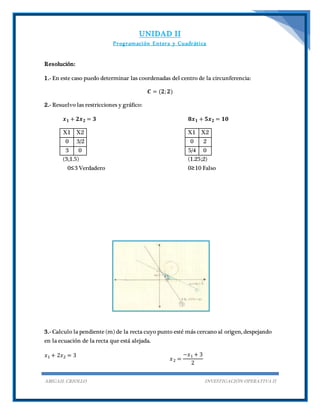 UNIDAD II
Programación Entera y Cuadrática
ABIGAIL CRIOLLO INVESTIGACIÓN OPERATIVA II
Resolución:
1.- En este caso puedo determinar las coordenadas del centro de la circunferencia:
𝑪 = (𝟐; 𝟐)
2.- Resuelvo las restricciones y gráfico:
𝒙 𝟏 + 𝟐𝒙 𝟐 = 𝟑
X1 X2
0 3/2
3 0
(3;1.5)
0≤3 Verdadero
𝟖𝒙 𝟏 + 𝟓𝒙 𝟐 = 𝟏𝟎
X1 X2
0 2
5/4 0
(1.25;2)
0≥10 Falso
3.- Calculo la pendiente (m) de la recta cuyo punto esté más cercano al origen, despejando
en la ecuación de la recta que está alejada.
𝑥1 + 2𝑥2 = 3
𝑥2 =
−𝑥1 + 3
2
 