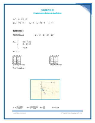 UNIDAD II
Programación Entera y Cuadrática
ABIGAIL CRIOLLO INVESTIGACIÓN OPERATIVA II
𝑥2
2 − 4𝑥2 + 16 = 0
(𝑥2 − 4)^2 = 0 𝑥2 = 4 𝑥1 = 12 − 8 𝑥1 = 4
EJERCICIO 5
MAXIMIZAR 𝑍 = ( 𝑋 − 3)2 + ( 𝑌 − 1)2
S.a. 2𝑋 + 𝑌 ≤ 2
𝑋 + 3𝑌 ≤ 3
𝑌 ≤ 4
C= (3,1)
2𝑋 + 𝑌 ≤ 2
X Y
0 2
1 0
(1,2) Verdadero
𝑋 + 3𝑌 ≤ 3
X Y
0 1
3 0
(3,1) Verdadero
Y=4 Verdadero
𝑑 = |
𝑎𝑥+𝑏𝑦+𝑐
√𝑎2+𝑏2
𝑑 = |
2(3)+1(1)−2
√4+1
𝑑 = |
5
√5
𝑑 = |2.24
 