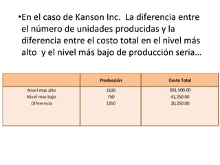 •En el caso de Kanson Inc. La diferencia entre
el número de unidades producidas y la
diferencia entre el costo total en el nivel más
alto y el nivel más bajo de producción seria…
 
