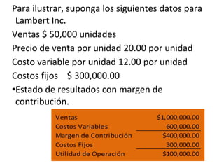Para ilustrar, suponga los siguientes datos para
Lambert Inc.
Ventas $ 50,000 unidades
Precio de venta por unidad 20.00 por unidad
Costo variable por unidad 12.00 por unidad
Costos fijos $ 300,000.00
•Estado de resultados con margen de
contribución.
 