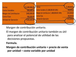 Margen de contribución unitario.
El margen de contribución unitario también es útil
para analizar el potencial de utilidad de las
decisiones propuestas.
Formula.
Margen de contribución unitario = precio de venta
por unidad – costo variable por unidad
 