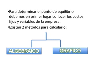 •Para determinar el punto de equilibrio
debemos en primer lugar conocer los costos
fijos y variables de la empresa.
•Existen 2 métodos para calcularlo:
 