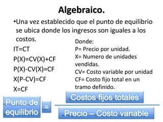 •Una vez establecido que el punto de equilibrio
se ubica donde los ingresos son iguales a los
costos.
IT=CT
P(X)=CV(X)+CF
P(X)-CV(X)=CF
X(P-CV)=CF
X=CF
Donde:
P= Precio por unidad.
X= Numero de unidades
vendidas.
CV= Costo variable por unidad
CF= Costo fijo total en un
tramo definido.
Algebraico.
 