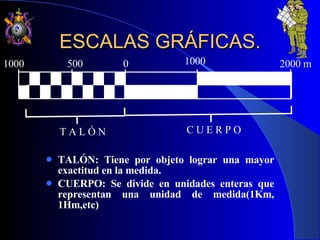 ESCALAS GRÁFICAS. TALÓN: Tiene por objeto lograr una mayor exactitud en la medida. CUERPO: Se divide en unidades enteras que representan una unidad de medida(1Km, 1Hm,etc) 2000 m T A L Ó N C U E R P O 1000 500 0 1000 