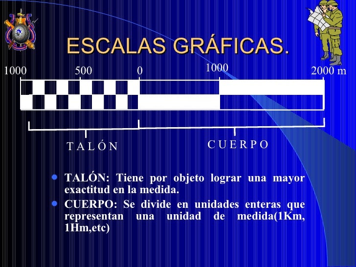 Unidad 2. La Escala.