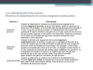 2.3.2 Administración de los recursos
Directivas de administración de recursos integradas (continuación).
 