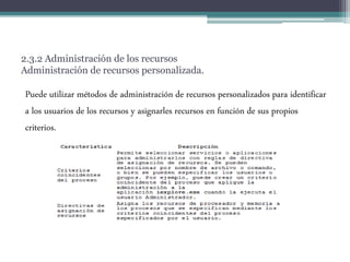 2.3.2 Administración de los recursos
Administración de recursos personalizada.
Puede utilizar métodos de administración de recursos personalizados para identificar
a los usuarios de los recursos y asignarles recursos en función de sus propios
criterios.
 
