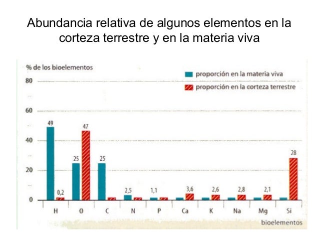 Resultado de imagen para abundancia de los elementos quimicos en la corteza terrestre