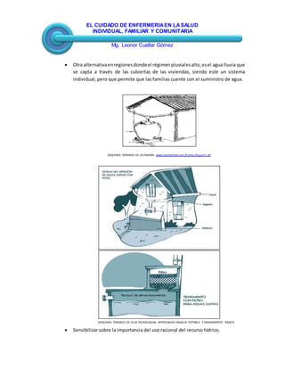 EL CUIDADO DE ENFERMERIAEN LASALUD
INDIVIDUAL, FAMILIAR Y COMUNITARIA
Mg. Leonor Cuellar Gómez
 Otra alternativaenregionesdondeel régimenpluvialesalto,esel agua lluvia que
se capta a través de las cubiertas de las viviendas, siendo este un sistema
individual, pero que permite que las familias cuente con el suministro de agua.
ESQUEMA TOMADO DE LA PAGINA: www.maslibertad.com/huerto/Agua.h1.gif
EXQUEMA TOMADO DE GUIA TECNOLOGIAS APROPIADAS ENAGUA POTABLE Y SANEAMIENTO BÁSICO
 Sensibilizar sobre la importancia del uso racional del recurso hídrico.
 