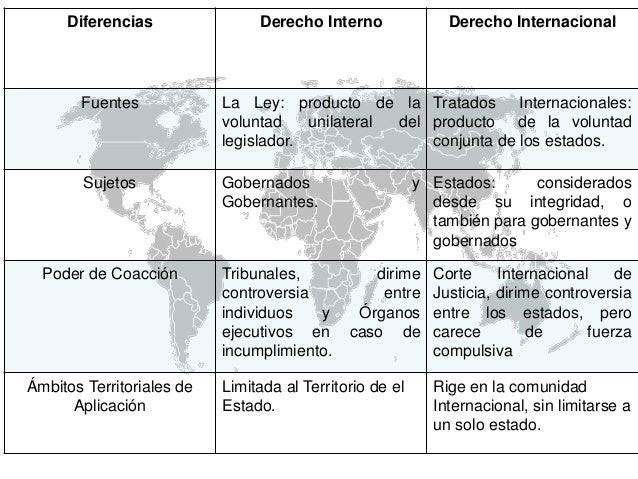 derecho internacional y derecho interno