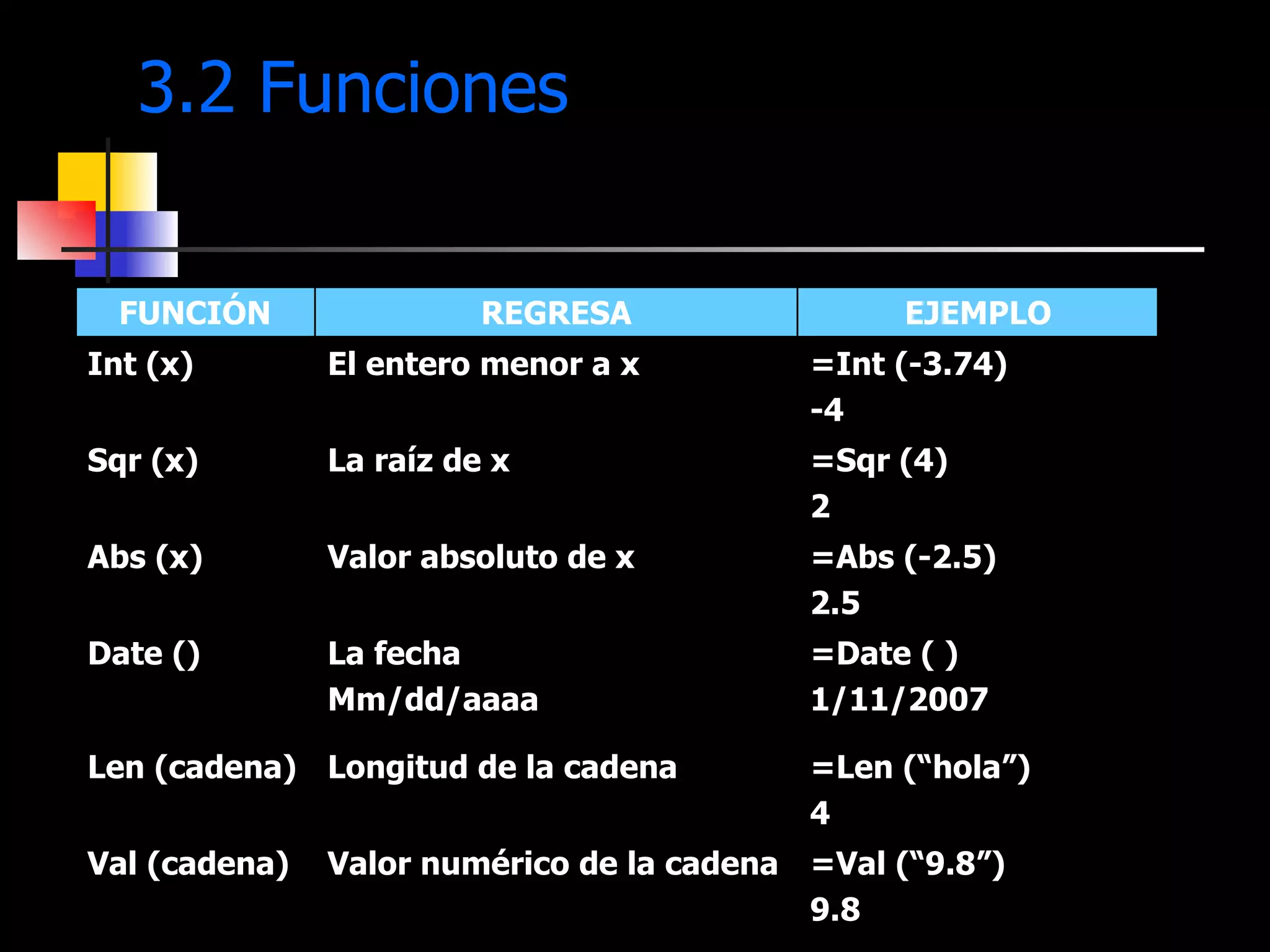 3.2 Funciones Una función recibe cero o más valores de entrada, los procesa y regresa siempre un valor =Val (“9.8”) 9.8 Valor numérico de la cadena Val (cadena) =Len (“hola”) 4 Longitud de la cadena Len (cadena) =Date ( ) 1/11/2007 La fecha Mm/dd/aaaa Date () =Abs (-2.5) 2.5 Valor absoluto de x Abs (x) =Sqr (4) 2 La raíz de x Sqr (x) =Int (-3.74) -4 El entero menor a x Int (x) EJEMPLO REGRESA FUNCIÓN 