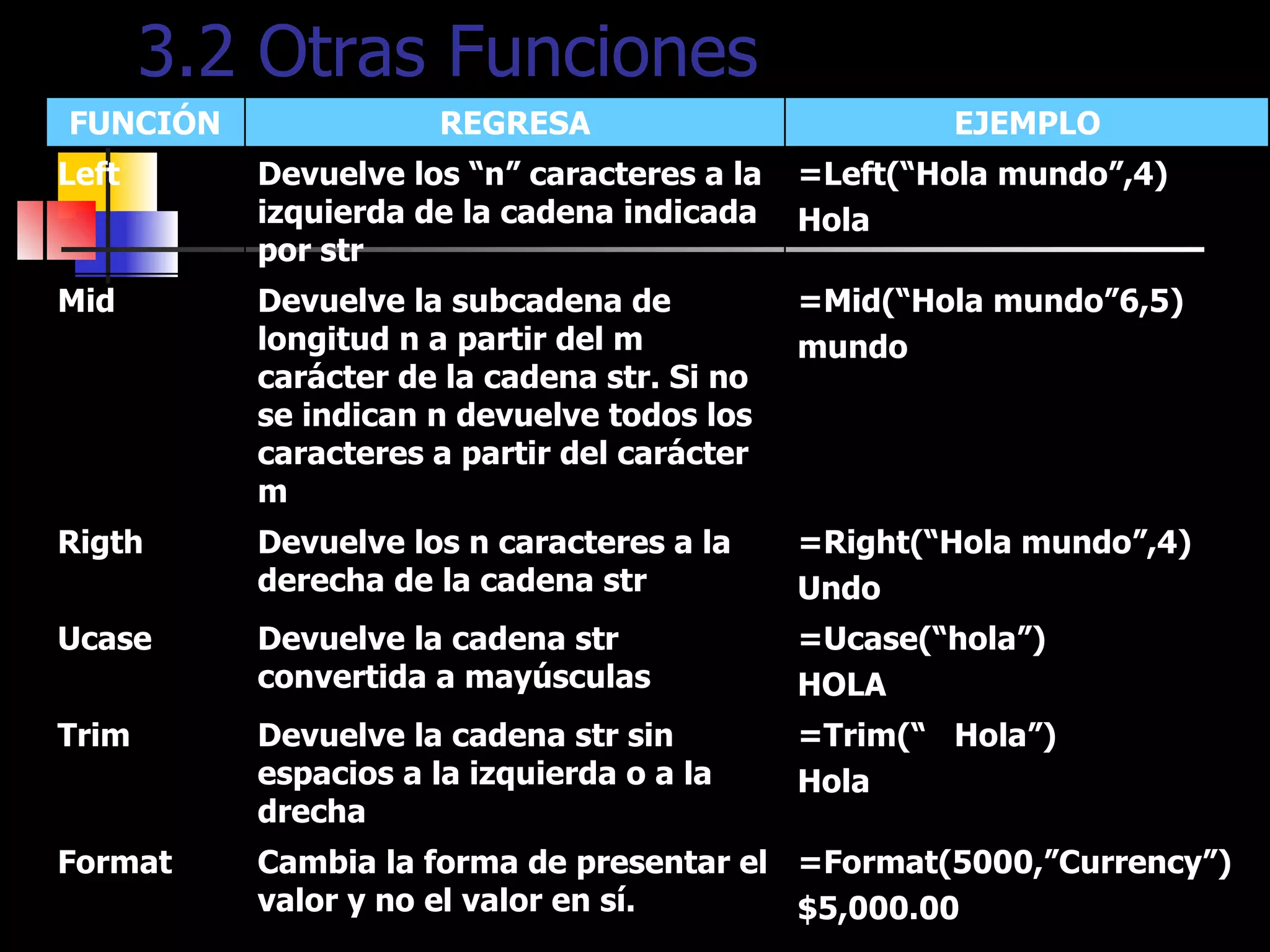 3.2 Otras Funciones =Format(5000,”Currency”) $5,000.00 Cambia la forma de presentar el valor y no el valor en sí. Format =Trim(“  Hola”) Hola Devuelve la cadena str sin espacios a la izquierda o a la drecha Trim =Ucase(“hola”) HOLA Devuelve la cadena str convertida a mayúsculas Ucase =Right(“Hola mundo”,4) Undo Devuelve los n caracteres a la derecha de la cadena str Rigth =Mid(“Hola mundo”6,5) mundo Devuelve la subcadena de longitud n a partir del m carácter de la cadena str. Si no se indican n devuelve todos los caracteres a partir del carácter m Mid =Left(“Hola mundo”,4) Hola Devuelve los “n” caracteres a la izquierda de la cadena indicada por str Left EJEMPLO REGRESA FUNCIÓN 