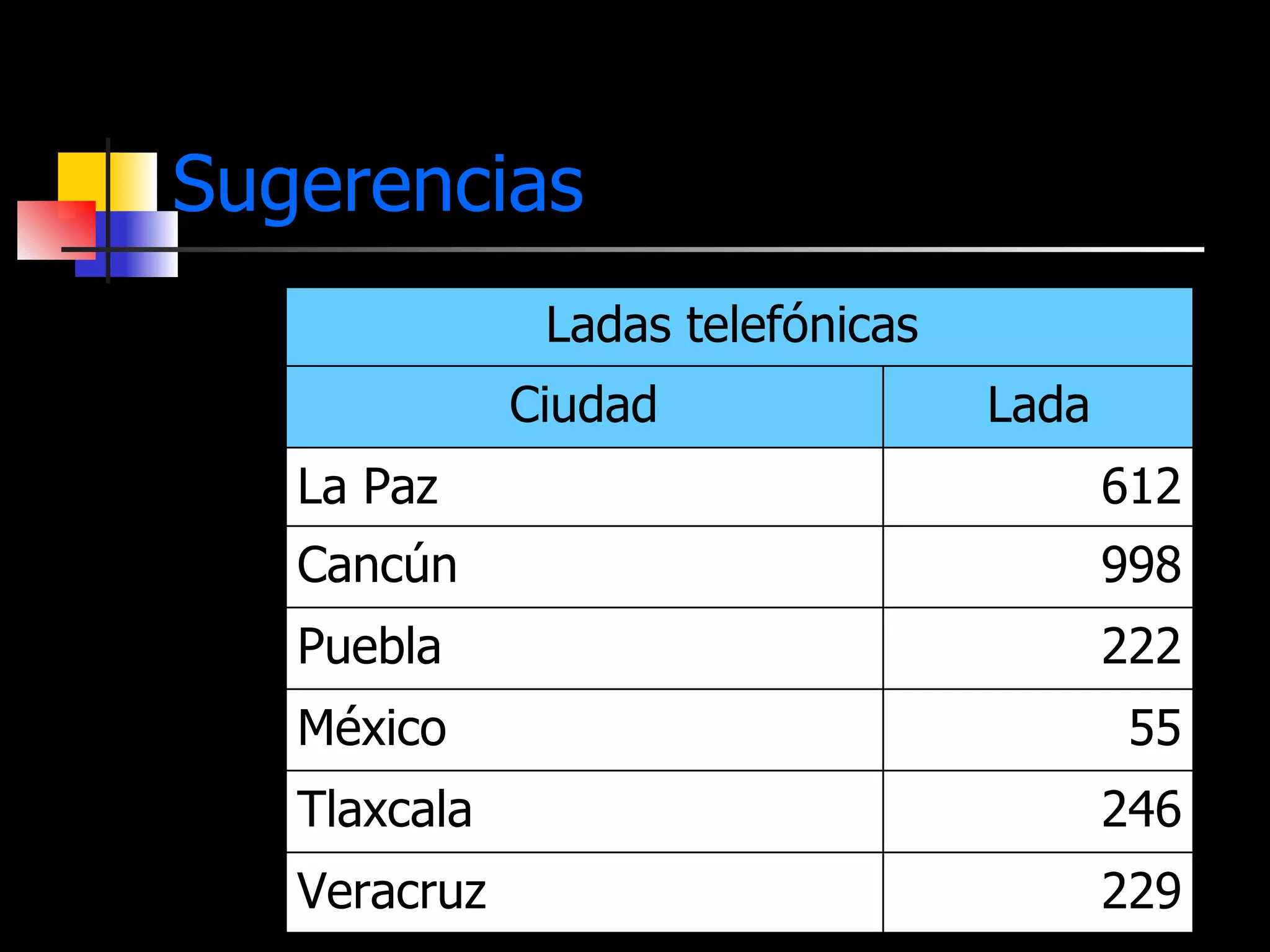 Sugerencias Ladas telefónicas  229 Veracruz 246 Tlaxcala 55 México 222 Puebla 998 Cancún 612 La Paz Lada Ciudad 