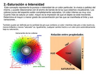 2.-Saturación o Intensidad    Este concepto representa la pureza o intensidad de un color particular, la viveza o palidez del mismo, y puede relacionarse con el ancho de banda de la luz que estamos visualizando. Los colores puros del espectro están completamente saturados. Un color intenso es muy vivo. Cuanto más se satura un color, mayor es la impresión de que el objeto se está moviendo.  Determina el mayor o menor grado de concentración por las que se manifiesta el tinte y sus variaciones .  También puede ser definida por la cantidad de gris que contiene un color: mientras más gris o más neutro es, menos brillante o menos "saturado" es. Igualmente, cualquier cambio hecho a un color puro automáticamente baja su saturación.  