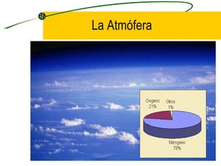La Atmófera 