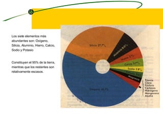 Los siete elementos más abundantes son: Oxígeno, Silicio, Aluminio, Hierro, Calcio, Sodio y Potasio Constituyen el 95% de la tierra, mientras que los restantes son relativamente escasos. 